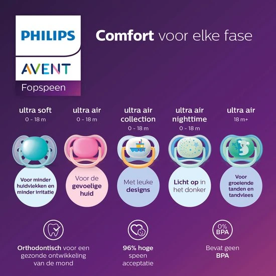 Beste Pirce ???? Philips Avent Ultra Air Fopspeen Blauw Leeuw/beer 18m+ ???? - Afbeelding 3