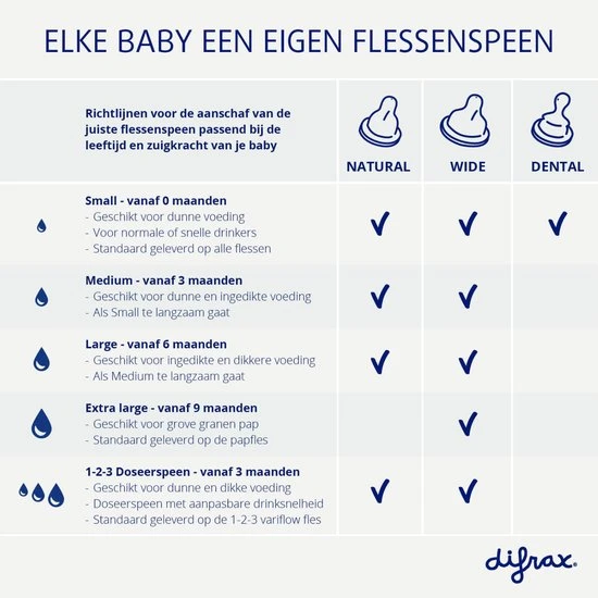 Beste Pirce ???? Difrax Flessenspeen Wide Voor Brede Babyflessen - Maat Large - 2 Stuks ???? - Afbeelding 8